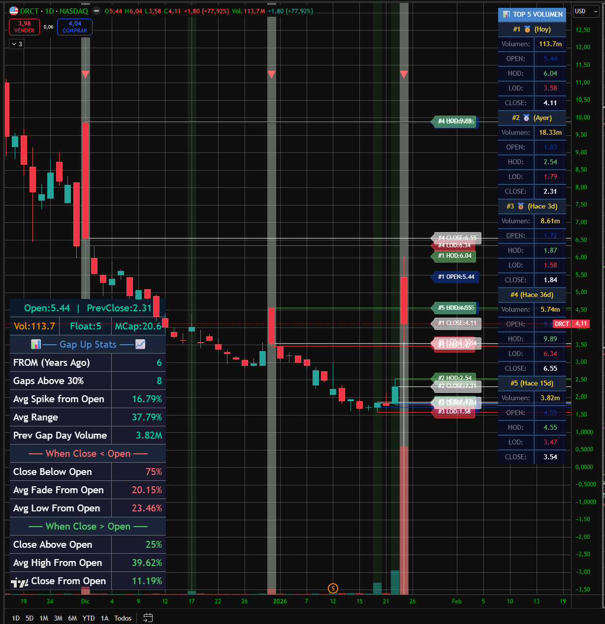 Gap Up Stats Indicator Screenshot