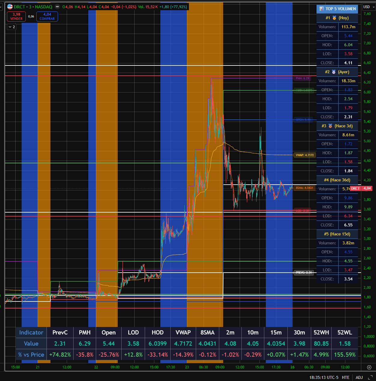 Intraday Stats Indicator Screenshot