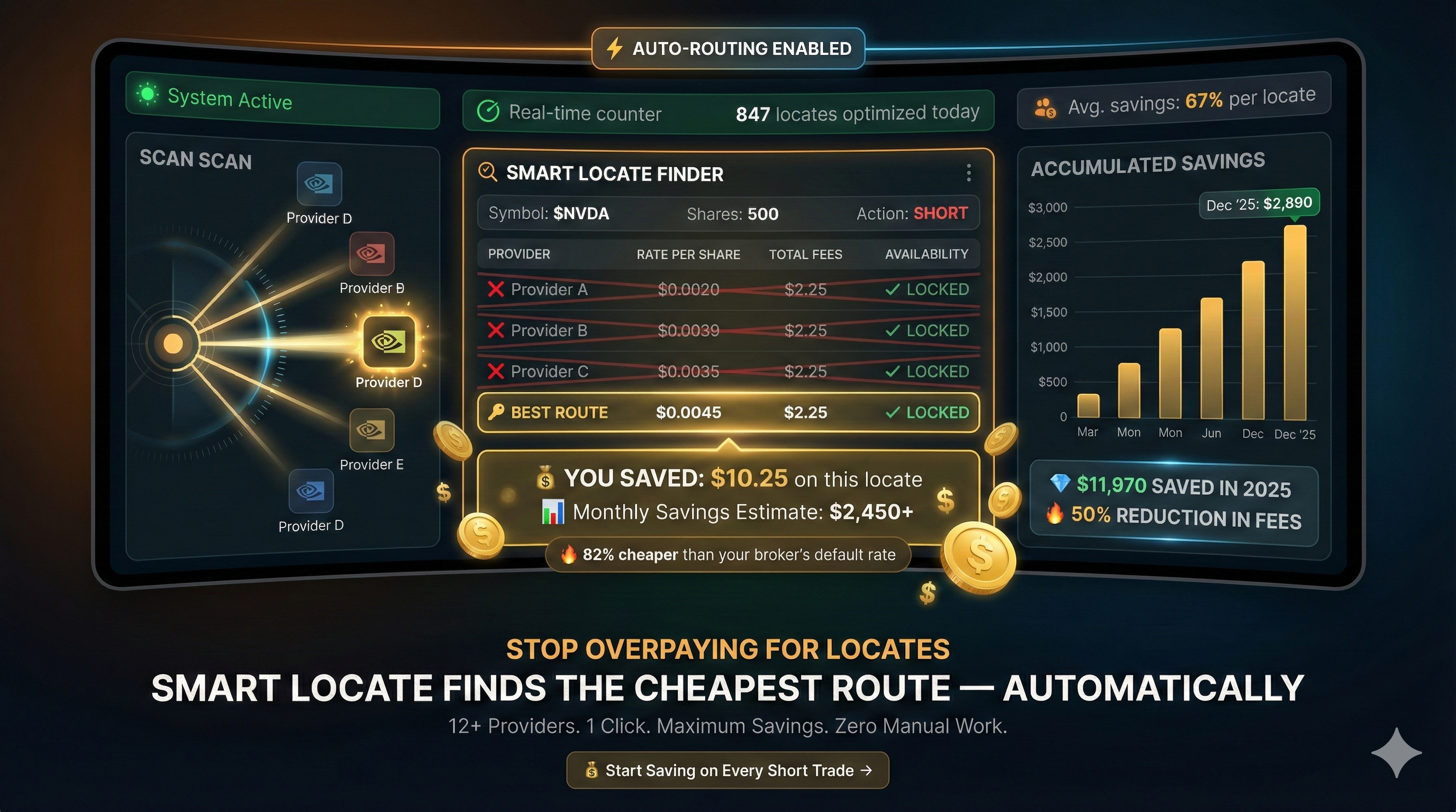 Smart Locate - Automatic locate route comparator for short sellers
